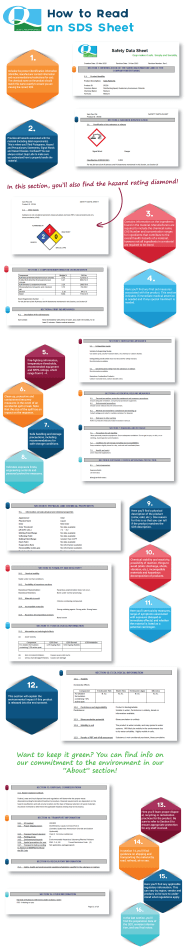 How To Read An SDS Sheet Quip Labs